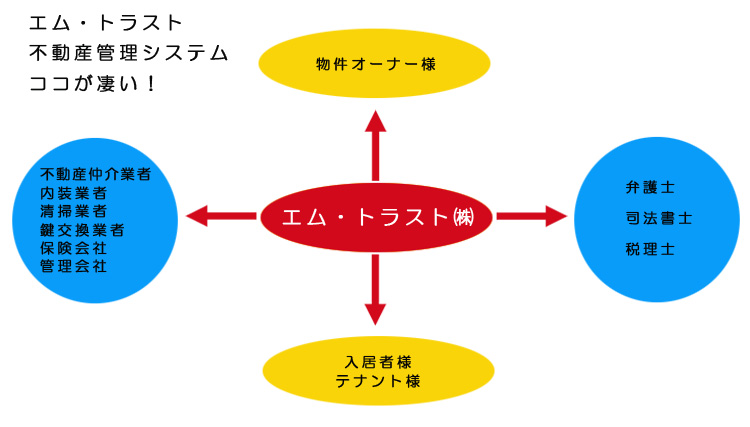 �G���g���X�g�s���Y�Ǘ��V�X�e��